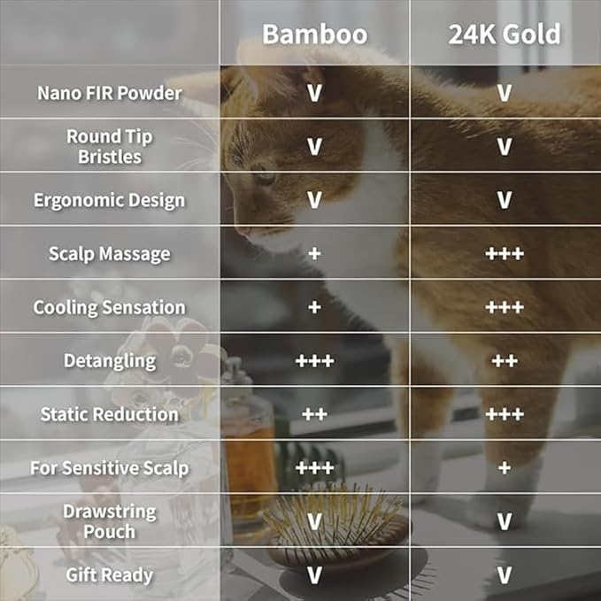 Uffy Acubrusher – 24K Gold-Plated Gua Sha Hair Brush | Ergonomic Scalp Massager for Dandruff & Hair Growth | For All Hair Types | Ideal Gift for Mom in Violet Purple