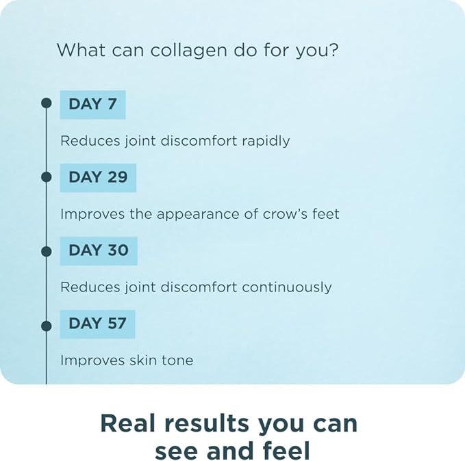 Ancient Nutrition Collagen Powder Protein, Multi Collagen Protein Powder Joint + Mobility, 20 Serving, Joint Supplement with Hydrolyzed Collagen Peptides for Post Workout, 7.48oz