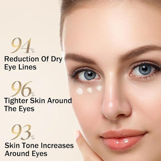 Anti Aging Eye Cream, Under Eye Cream For Wrinkles, Day & Night Eye Cream With Hyaluronic Acid, to Reduce Wrinkles, Dark Circles, and Puffiness and Boost Eye Moisturizing 1.05 fl. oz