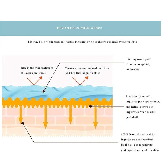 Face mask skincare - Facial mask skin care - Korean skin care - Jelly mask set for women and men - 5 or 6 variety pack - Beauty face masks - skincare peel off face mask