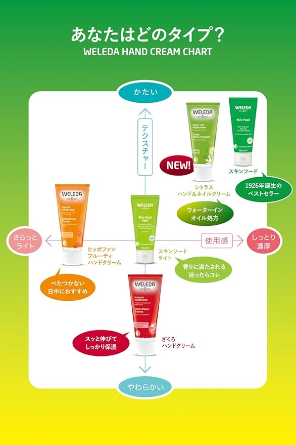 Weleda Italia Srl - Skin Moisturizer, 2.53 Fl Oz, Chamomile, Pack of 1