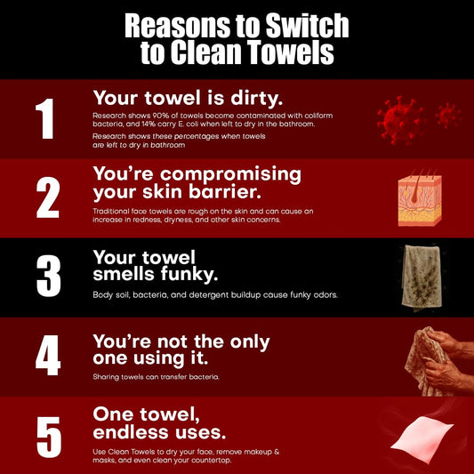 Face Towels | XL 8x8 Ultra Soft & Extra Thick Facial Wipes | Disposable Face Towelettes for Sensitive Skin | Dry Face Cloths for Makeup Remover, Travel & Skincare | 60 count