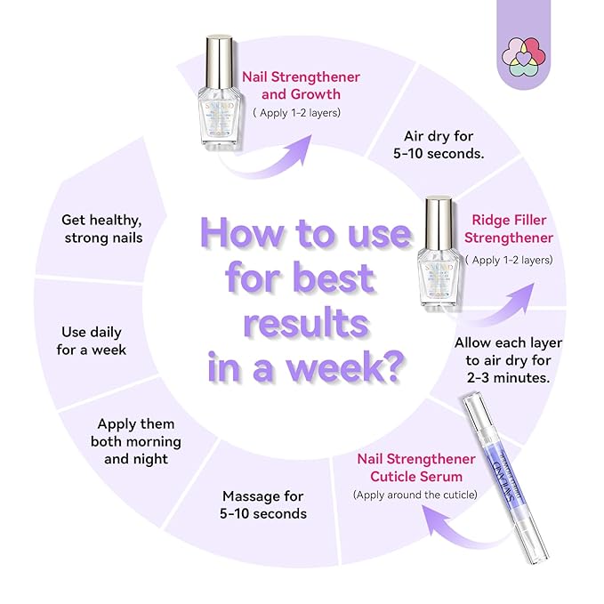 SAVILAND 3-in-1 Nail Strengthener Kit: Ultra Repair Nail Growth and Strengthener with Vitamin E Castor Oil Nail Strengthener for Damaged Nails Care Kit for Repairing Nourishing Weak Brittle Nail Home