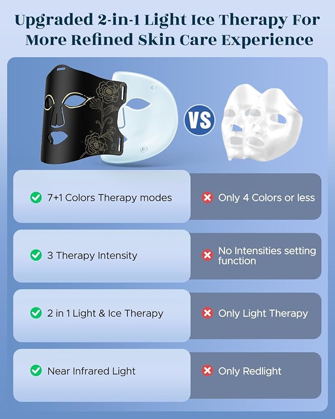 Red Light Therapy Mask for Face with Ice Compress, 7 Colors LED Face Mask Light Therapy with Near-Infrared 850nm, Anti-Aging Treatment at Home with Remote, 260 LEDs, Black Rose
