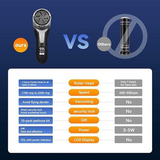 Electric Callus Remover for Feet with Vacuum, Premium Portable Pedicure Tools Rechargeable Waterproof 2 Speed Foot File Scrubber Callus Remover Tool Foot Care kit(Black)