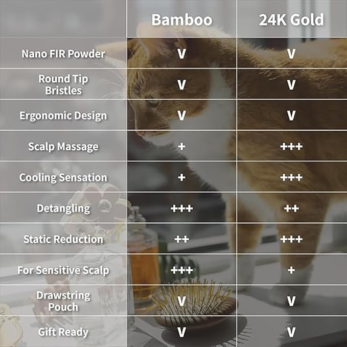 Uffy Acubrusher – 24K Gold-Plated Gua Sha Hair Brush | Ergonomic Scalp Massager for Dandruff & Hair Growth | For All Hair Types | Ideal Gift for Mom in Sunshine Yellow