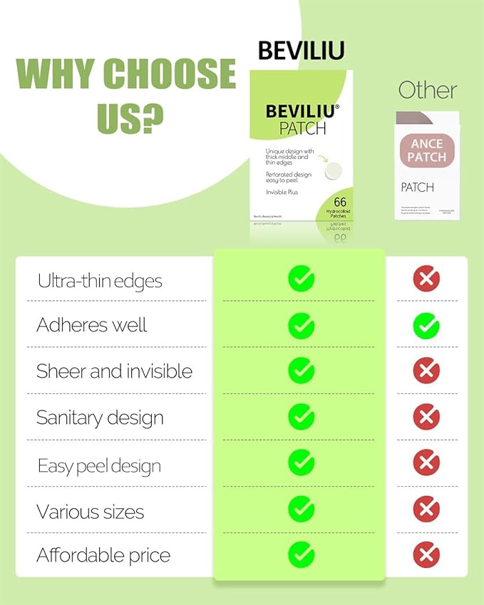 Beviliu Pimple Patches for Face 66 Counts, 2 Sizes Thinner Edge Hydrocolloid Acne Patches, Invisible Zit Patches for Face, Facial Skin Care Products Beauty
