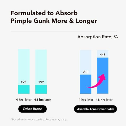 AVARELLE Pimple Patches for Face | Hydrocolloid Acne Patches for Covering Blemishes | FSA HSA Zit Patches with Tea Tree, Calendula, & Cica | HSA Store Eligible Items (10-14 mm, 200, Count)