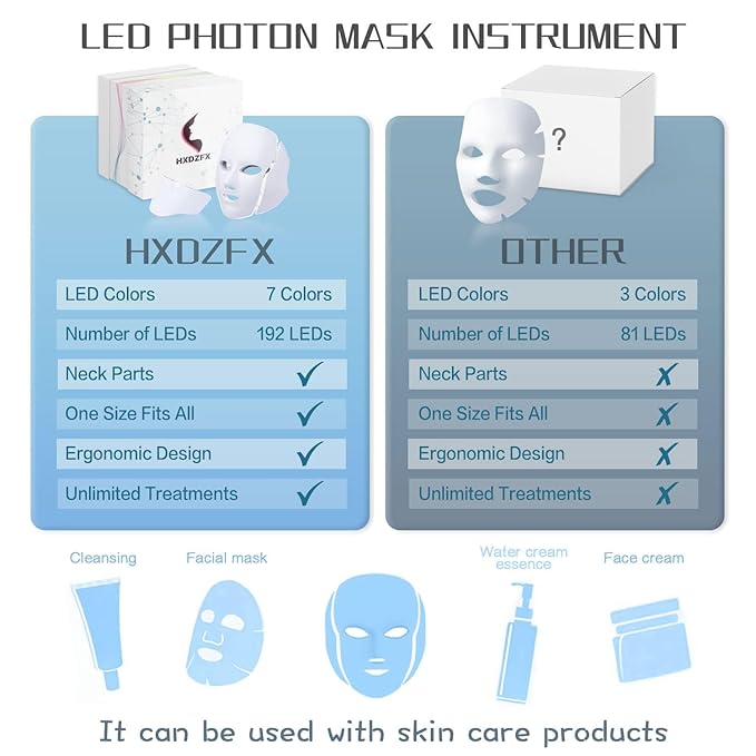 LED FACIAL LIGHT THERAPY MASK-Led Face Mask Light Therapy, 7 Led Light Therapy Facial Skin Care Mask - Blue & Red Light for Acne Photon Mask - Skin Care Mask for Face and Neck.White