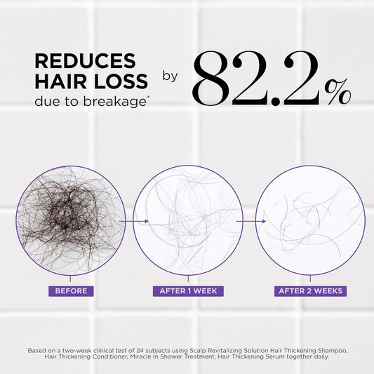 Dr. Groot Scalp Revitalizing Solution Thickening Essentials Travel Set