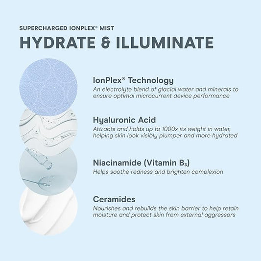 NuFACE Supercharged IonPlex Facial Mist - 3-in-1 Ultra-Fine Hydrating Face Mist & Pore Minimizer with Hyaluronic Acid + IonPlex Technology to Lock in Moisture and Enhance Microcurrent Treatment (5 oz)