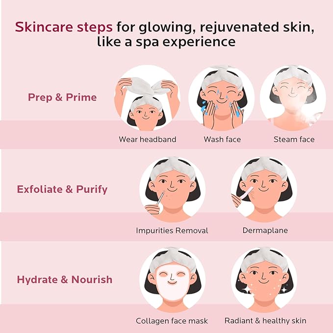 Colorfarm Facial Steamer Skin Care Kit: Face Steamer Home Spa Deep Cleaning Unclogs Pores with 4 Skin Care Tools - Relaxing Self Care Skincare Beauty Gifts for Women Girl (Skin Essentials Master Kit)