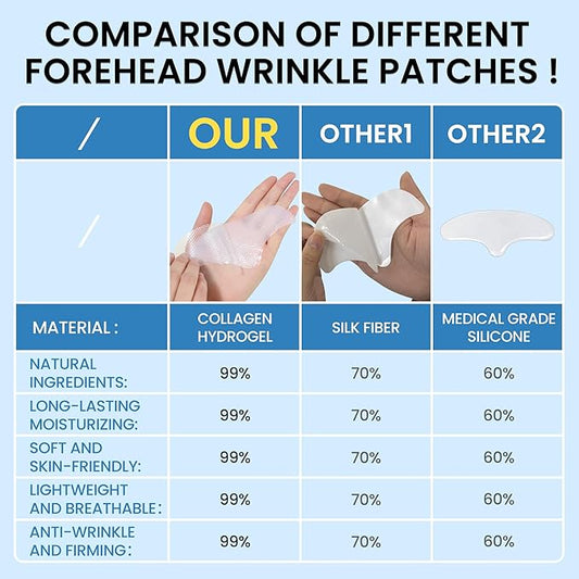 Forehead Wrinkle Patches 20 PCS, Anti Wrinkle Patches With Collagen, Vitamin, Forehead Wrinkles Treatment For Smoothing & Softening Fine Lines (transparent)