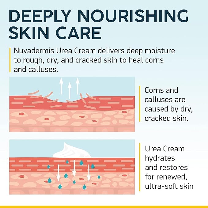 NUVADERMIS Urea Cream 40% for Feet – Maximum Strength Foot Repair Lotion with 2% Salicylic Acid, Shea Butter, Tea Tree Oil, and Vitamin E – For Dry, Cracked Heels – 5.29 oz Jar - 2 Pack