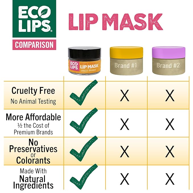Eco Lips Daily Plumping Lip Mask with Hyaluronic Acid + Overnight Intensive Lip Mask with Gotu Kola 2-pack by Eco Lips 100% Natural. Made in USA
