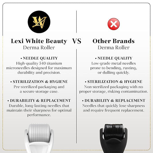 Derma Roller for Skin, Hair & Beard – Women and Men Titanium Microneedling Roller for Face & Scalp, Safe & Easy to Use 0.25mm - White
