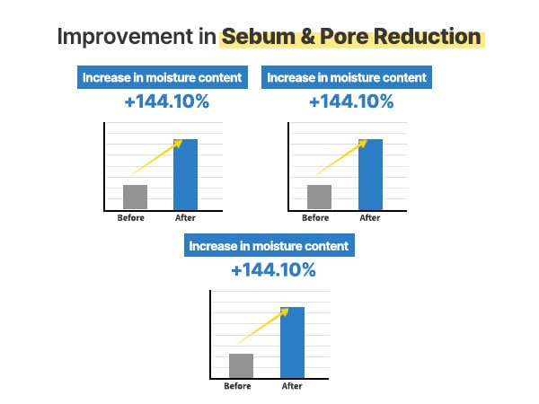 AQUA SQUALANE SERUM 50ml | Soothing, Inner moisture, Claming, Pore care, Sebum control | 1.69Fl Oz