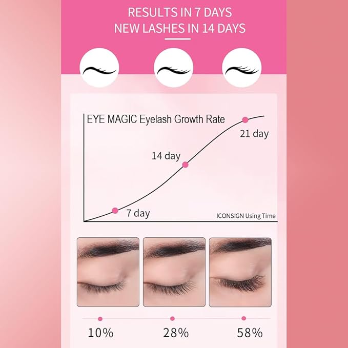 Eyelash Essence Organic Growth Serum for Improved Lashes, Natural Ingredients, Gentle Formula, Clear