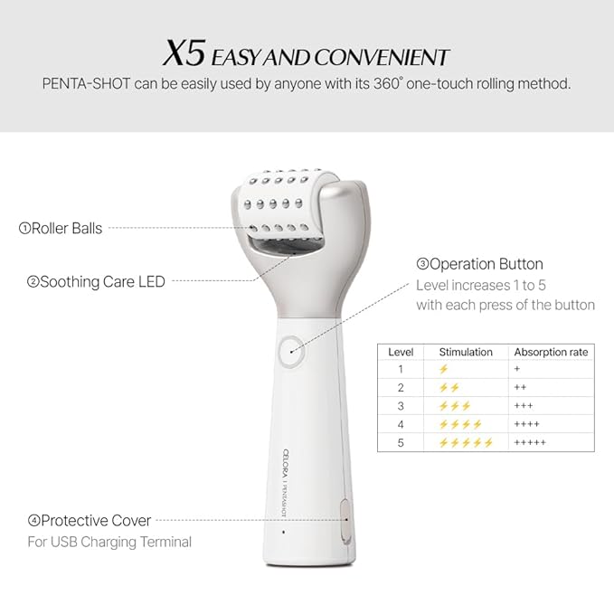Potension Penta-Shot - Korean Skin Care Device, 5-in-1 Total Care Device for Enhanced Absorption, Intensive Pore Care, Needle Free, Professional Skincare Comfortably at Home