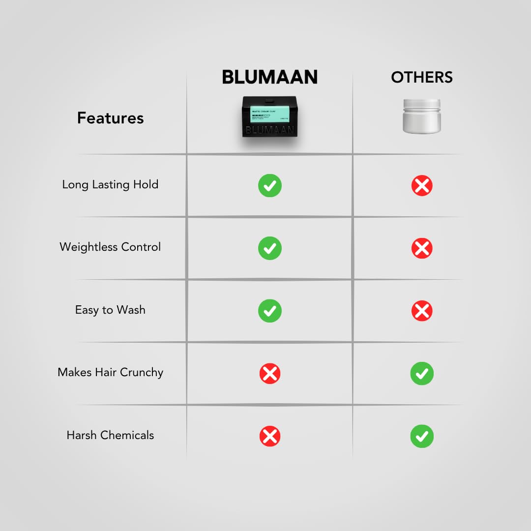 BluMaan Matte Cream Clay - High Hold Matte Finish - Versatile, Easy To Apply, Weightless Control, Nourishing and Cleansing Hair Care Essential with Natural Ingredients - 71 ml/2.5 oz