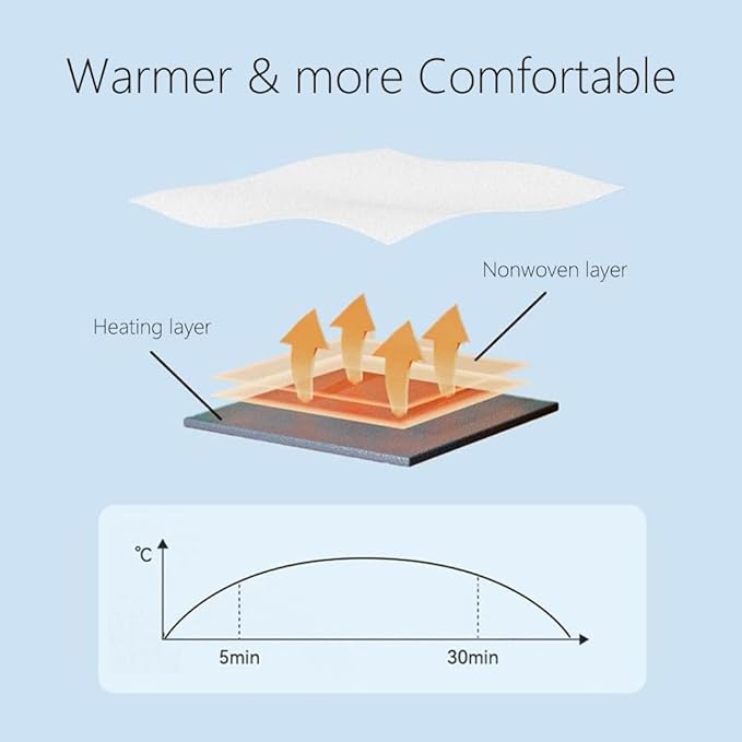 Steam Eye Mask, 10/20 / 30 Packs Self-Heating Eye Mask, Eye SPA Mask, Relieve Eye Strain Fatique, Dark Circles, Puffiness, Soothing Moist Heat Eye Masks, Festivals Travel & Relaxation Gifts (20)