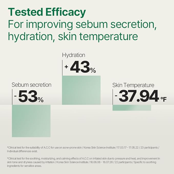 Pyunkang Yul [PKY] Ultimate Get Ready Quick Clear Mist for Sensitive Skin, Intensely Calms & Soothes Redness with Cica & Tea Tree, Compact size, Korean Skincare (0.51 Fl. oz, 15ml)