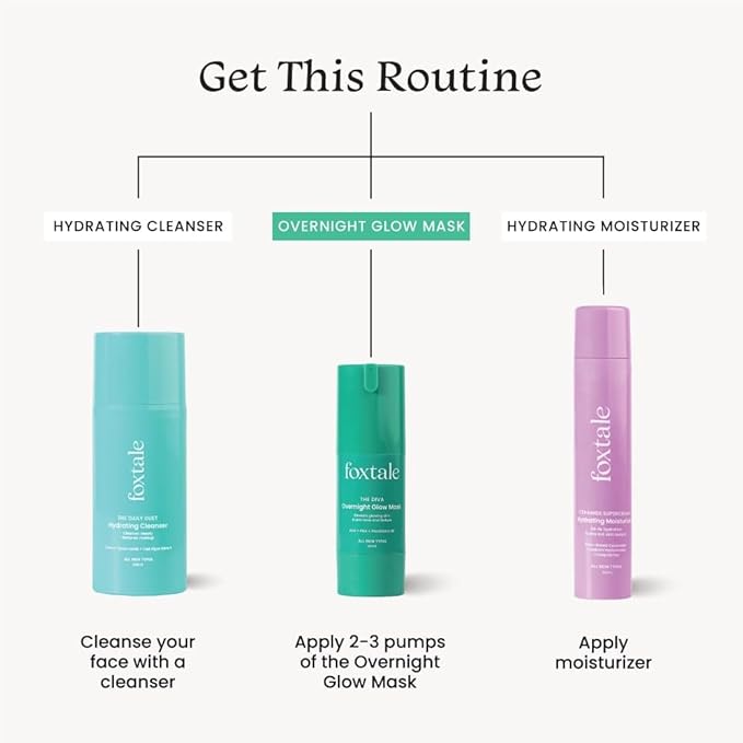 Foxtale The Diva Overnight Glow Mask, 4% Glycolic Acid, 3% Lactic Acid, 30 Second Salon like Brightening Facial for Clear, Smooth & Soft Skin, Men & Women - 1.05Oz