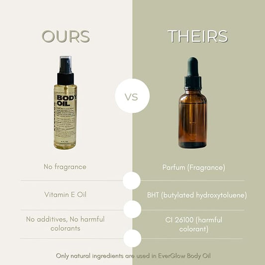 BODY OIL -Moisturizing Face, Neck and Body Skincare Serum for Scars, Stretchmarks, Uneven Skin Tone and Anti-Aging Skin Repair. All Natural 4oz Spray