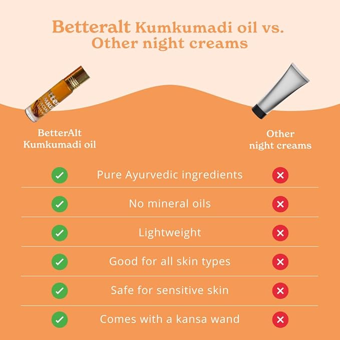 Kumkumadi Face Oil 10 ml with Turmeric, Saffron, Sandalwood| For Glow and Moisture | Suitable for All Skin Types