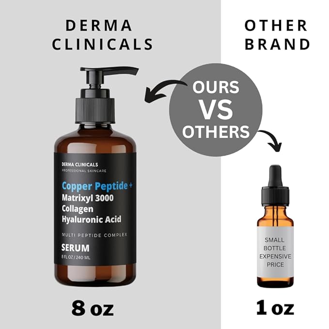 Copper Peptide + Matrixyl 3000, Collagen, Hyaluronic Acid Serum for face, Multi Peptide Firming and Plumping Serum, Anti-Wrinkle, Anti-Aging Face Serum - 8oz