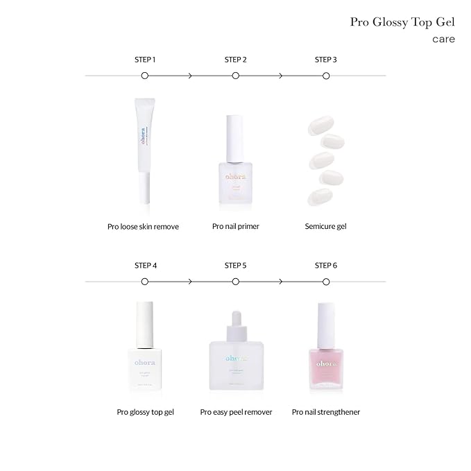 ohora Gel Nail Care (Pro Glossy Top Gel) - Corrects Nail Texture, Easy to Use & Easy to Remove for Semi Cured Gel Nail Strip Application - Professional Salon-Quality for Healthy, Strong Nails