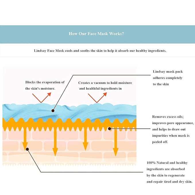 Face mask skincare - Facial mask skin care - Korean skin care - Jelly mask set for women and men - 5 or 6 variety pack - Beauty face masks - skincare peel off face mask