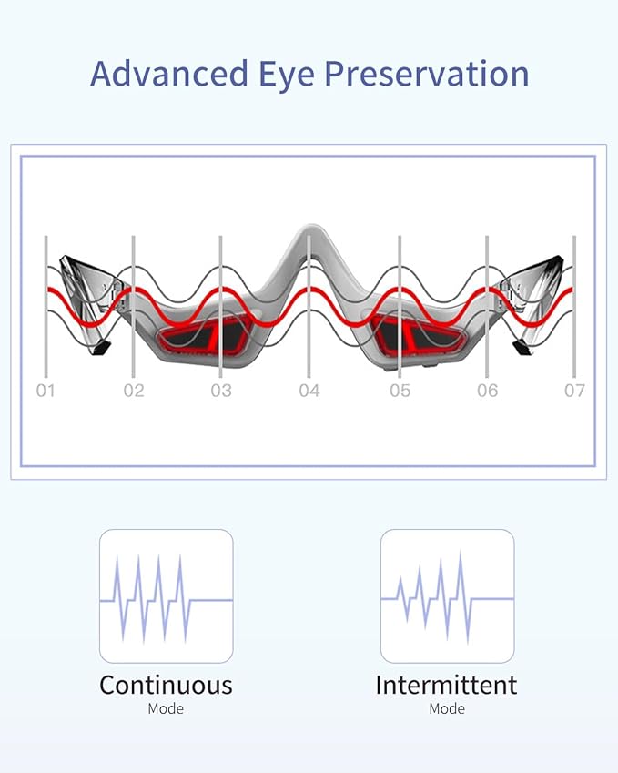 3D Eye Massager, Advanced Beauty Device for Dark Circles, Puffiness, and Wrinkles Reduction, Eyecare Glasses for Relaxation and Improved Eye Beauty Care Machine(White)