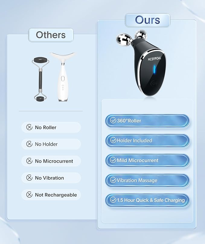 Microcurrent-Facial-Device, 5-in-1 Microcurrent Multifunctional Facial Massager, Face Roller Face Massager for Skin Care, Glossy Black