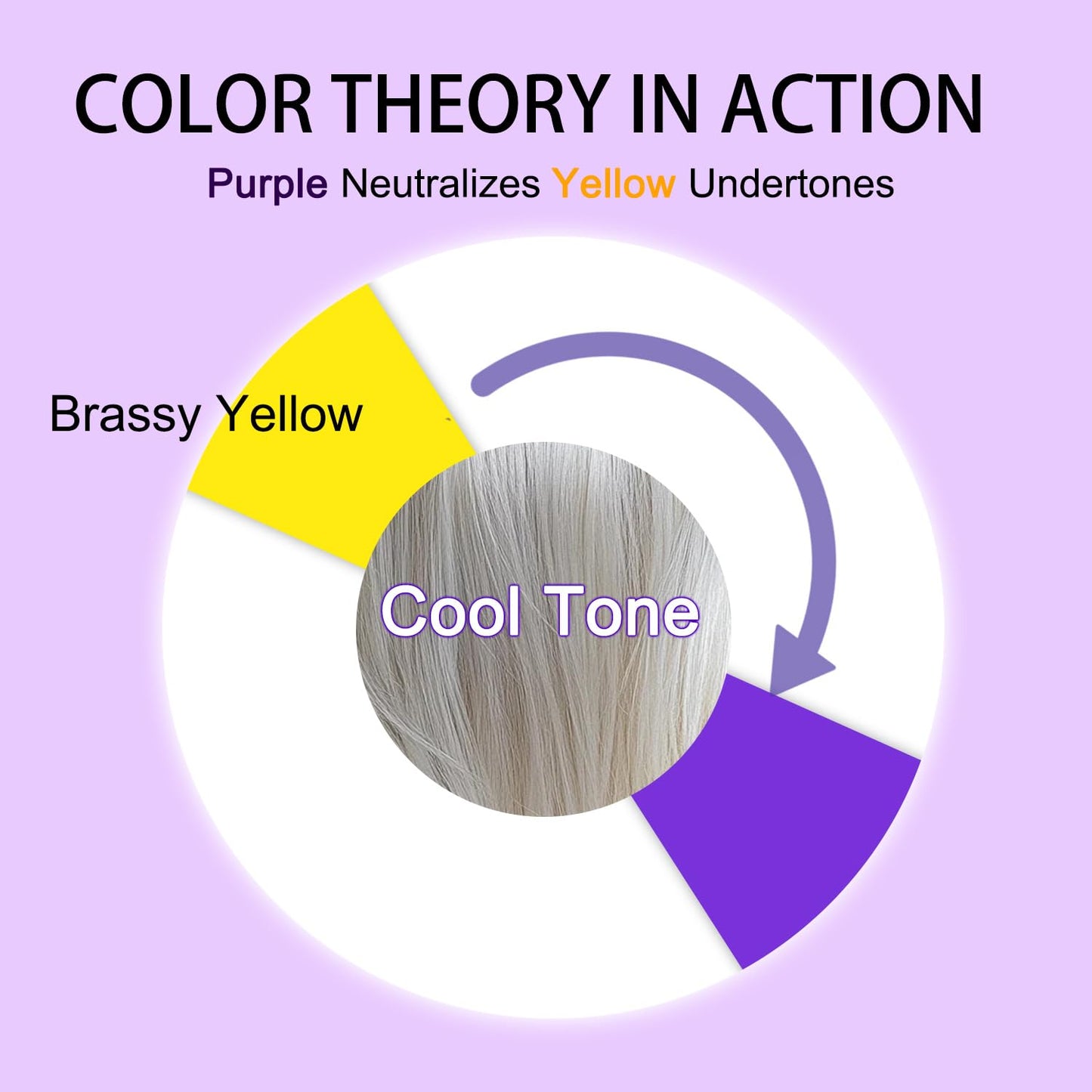 Sulfate Free Brass Toning Purple Shampoo Bar and Conditioner Set for Blonde, Bleached, Silver, or Brown Hair, Neutralizes Brassy Yellow Orange Tones, 6 oz