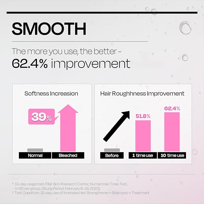 Mise En Scene 𝗜𝗡𝗡𝗘𝗥𝗣𝗟𝗘𝗫 Hair Strengthener – Advanced 𝗕𝗼𝗻𝗱𝗶𝗻𝗴 𝗥𝗲𝗽𝗮𝗶𝗿 for Damaged Hair, Wash-off Masks for Hair Gloss, better than Bonding Oil, by Mise En Scene, 145g