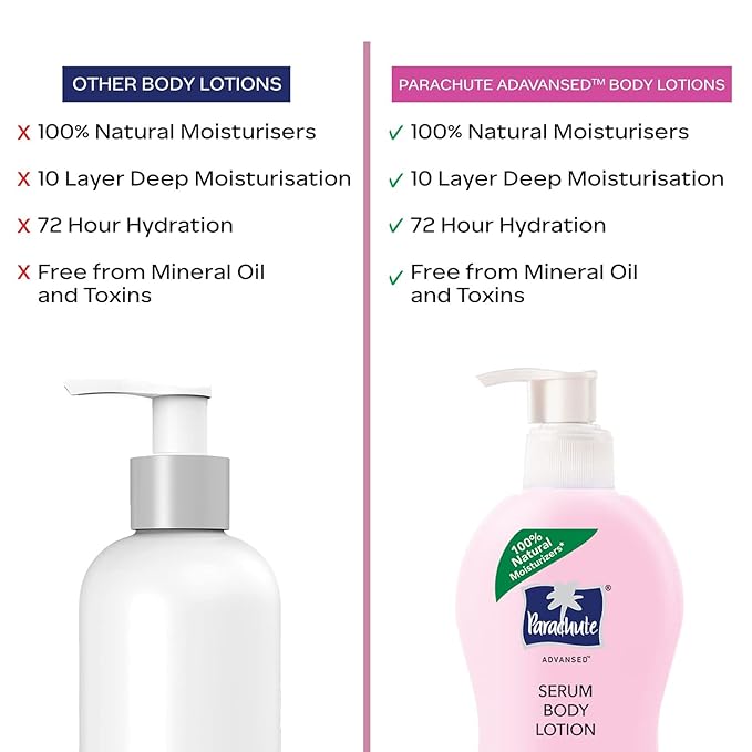 Parachute Advansed Body Lotion for Women, Age Erase Serum, Retinol, Coconut Milk, 100% Natural, All Skin Type | 13.5 fl oz | Pack of 2