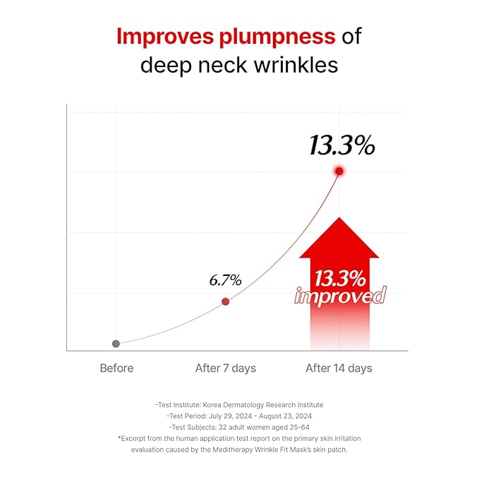 Wrinkle-fit Neck Mask - Neck Wrinkle Patches, Firming and Tightening Korean Deep Collagen Mask - Hyaluronic Acid NeckTargeted Mesh Sheet Mask for Lifting Sagging Skin - Boosting Elasticity 7EA