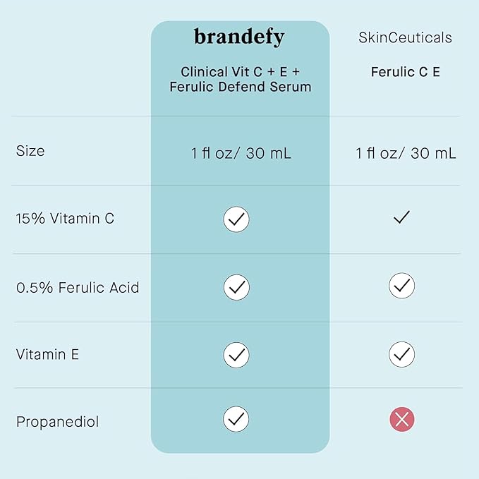Brandefy Vitamin C Face Serum 15% L. Ascorbic Acid, Ferulic Acid .5% + Vitamin E for Self Care and Beauty, Face Dark Spot Corrector and Anti Aging 1oz, Made In The USA