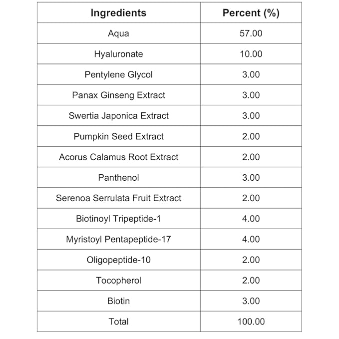 Eyebrow Growth Serum
