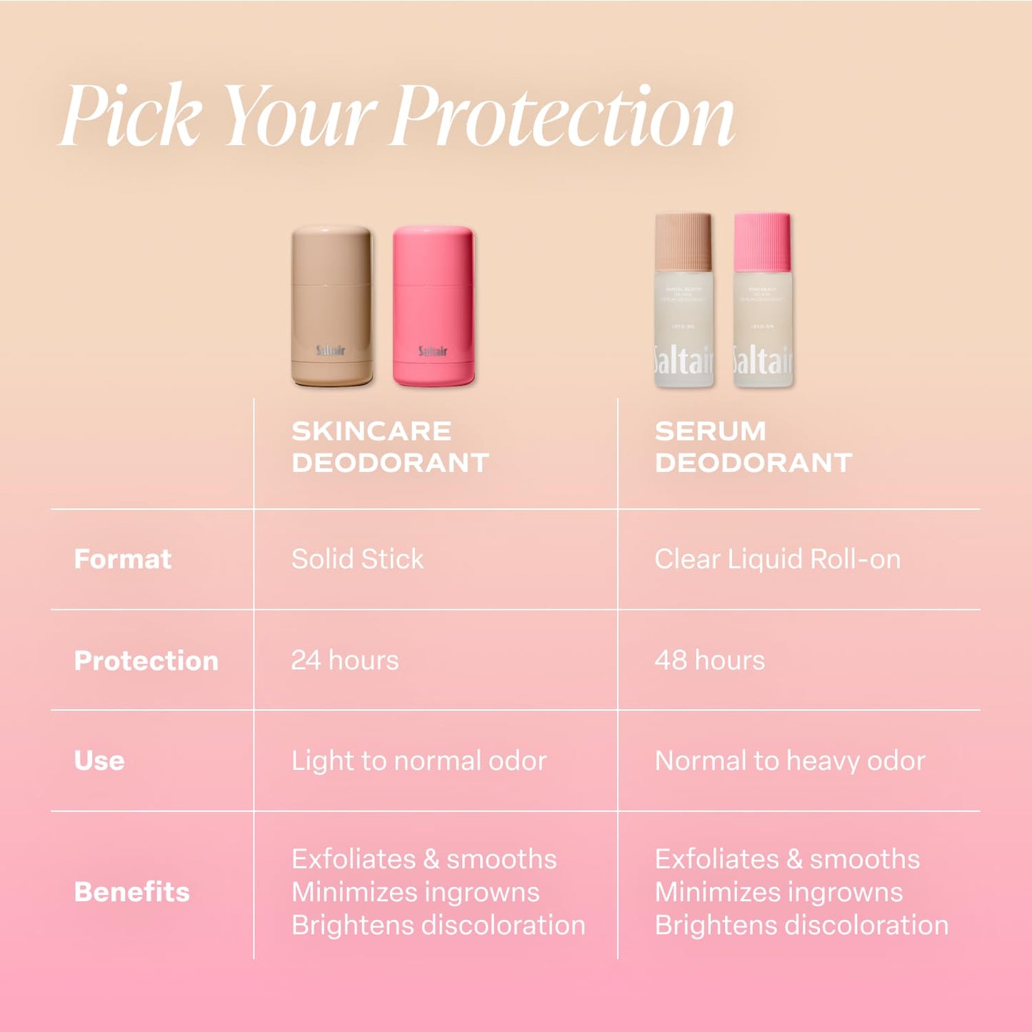 Saltair Skincare Deodorant - Aluminum-Free Deodorant for Men and Women with Long Lasting Odor Protection Zinc and BHA. Refillable Stick, Suitable for Sensitive Skin, 2 Pack Signature Scents