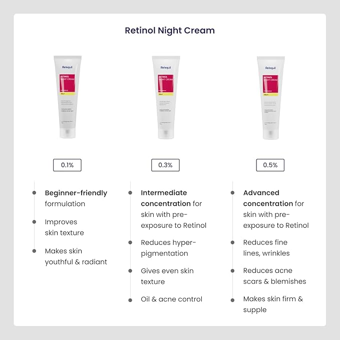 RE' EQUIL 0.5% Retinol Night Cream Makes Skin Youthful Smooth Prevents Fine Lines Wrinkles Unisex All Skin Types 30G
