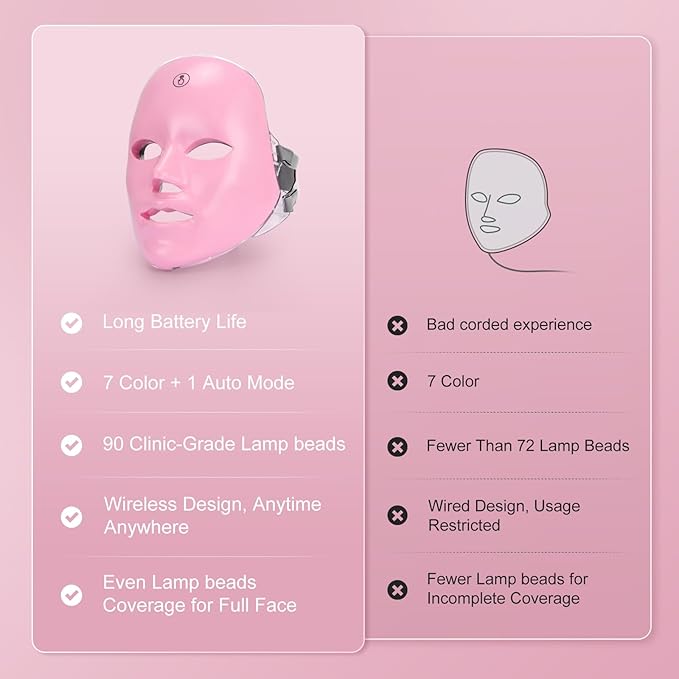 Red Light Mask For Face, 7-1 Colors Red Light Facial Mask Skincare At Home, Cordless, and Rechargeable