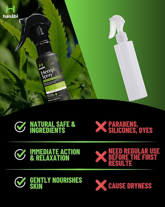 Premium Hemp Spray | Maximum Strength 10,000mg Hemp Oil Infused | Better Than Hemp Cream | GMO Free | Hemp Seeds Oil, Calendula, Lavender & Arnica | Organic & Vegan Relife - 4.1 Oz