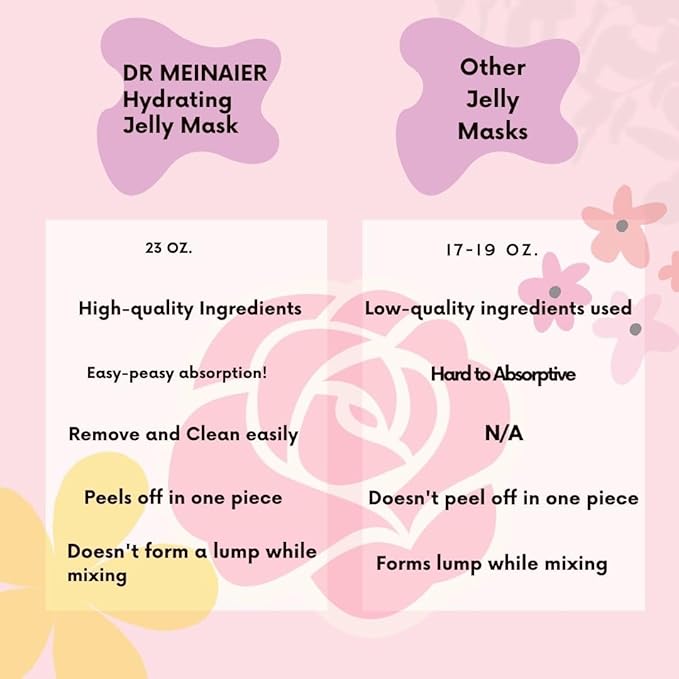Luxury Rose Facial Mask, Anti-Acne Skin Rejuvenation Mask for Oily and Combination Skin, Jelly mask for professionals, hydrojelly masks, Jelly Face Mask(Rose)