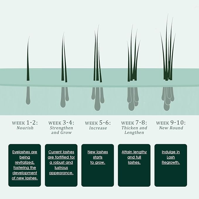 Lash Treatment:Strengthen and nourish lashes for a healthier look. 0.1 Fl. Oz (3 mL) (Green)