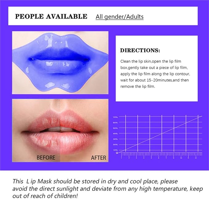 Charm Kiss 20Pcs Moisturizing Lip Mask, Lip Sleep Mask Reduces Lip Lines and Restores Moisture, Lip Mask Effectively Nourishes the Lip Skin, Gel Treatment Lip Masks Plumping Lips Mask Lip Care Products (Blue)