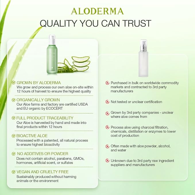 Aloderma Soothing Face Moisturizer with 77% Organic Aloe Vera - Natural Moisturizer for Face for Sensitive & Combination Skin, Nurturing Aloe Face Moisturizer with Squalane, Botanical Extracts, 3.5oz