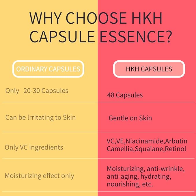 Pro-Retinol Serum For Face Anti-Aging Wrinkle 48 Capsules + Madagascar Centella Ampoule Serum