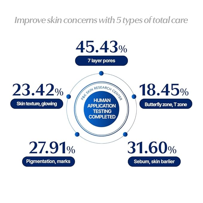 Potension Penta-Shot - Korean Skin Care Device, 5-in-1 Total Care Device for Enhanced Absorption, Intensive Pore Care, Needle Free, Professional Skincare Comfortably at Home